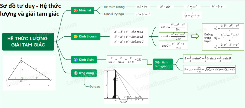 Hệ Thức Lượng Trong Tam Giác Thường: Khám Phá Chi Tiết