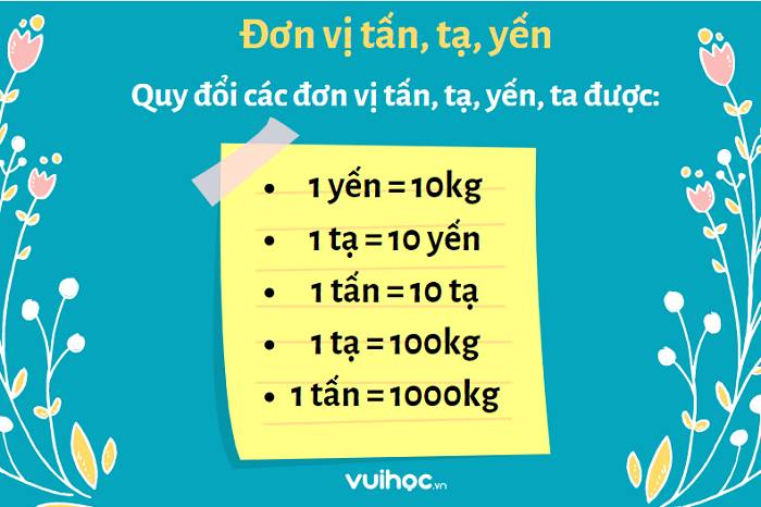 Tấn, Tạ, Yến: Các Đơn Vị Đo Khối Lượng Quan Trọng Trong Toán Học